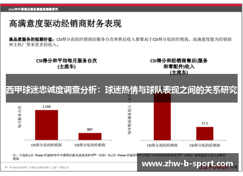 西甲球迷忠诚度调查分析:球迷热情与球队表现之间的关系研究 西甲球迷忠诚度调查分析:球迷热情与球队表现之间的关系研究