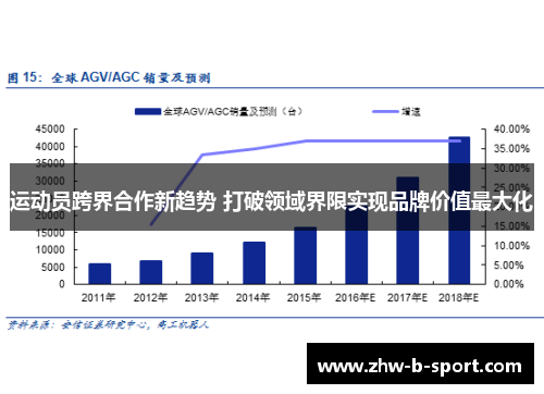 运动员跨界合作新趋势 打破领域界限实现品牌价值最大化