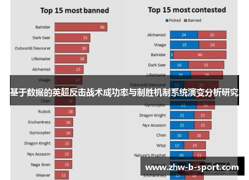 基于数据的英超反击战术成功率与制胜机制系统演变分析研究