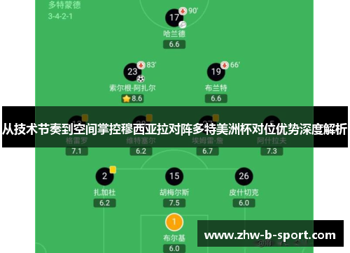 从技术节奏到空间掌控穆西亚拉对阵多特美洲杯对位优势深度解析