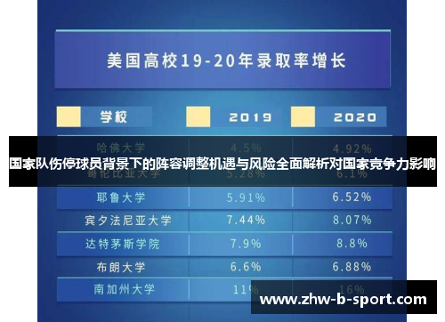 国家队伤停球员背景下的阵容调整机遇与风险全面解析对国家竞争力影响
