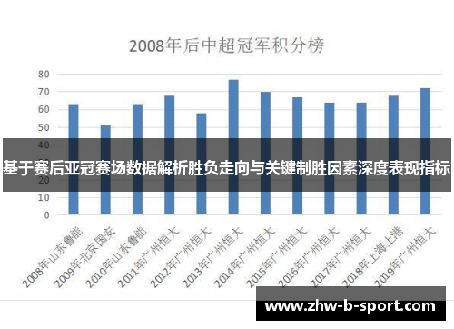 基于赛后亚冠赛场数据解析胜负走向与关键制胜因素深度表现指标
